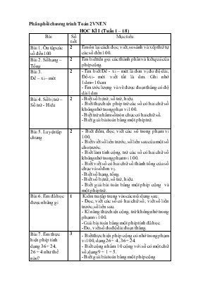 Phân phối chương trình Toán 2 VNEN